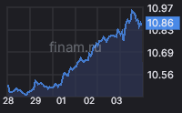 cny