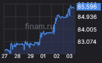 eur