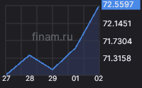 usd