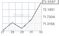 usd