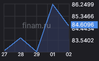 eur