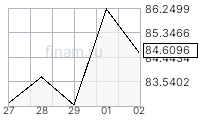 eur