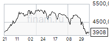 Дивиденды татнефть ближайшие выплаты