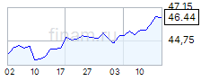 ishares msci pacific ex japan index fund