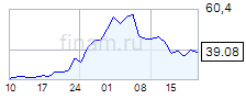 Direxion Daily Csi China Internet Index Bull 2x Shares