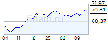 Pho Invesco Water Resources Etf